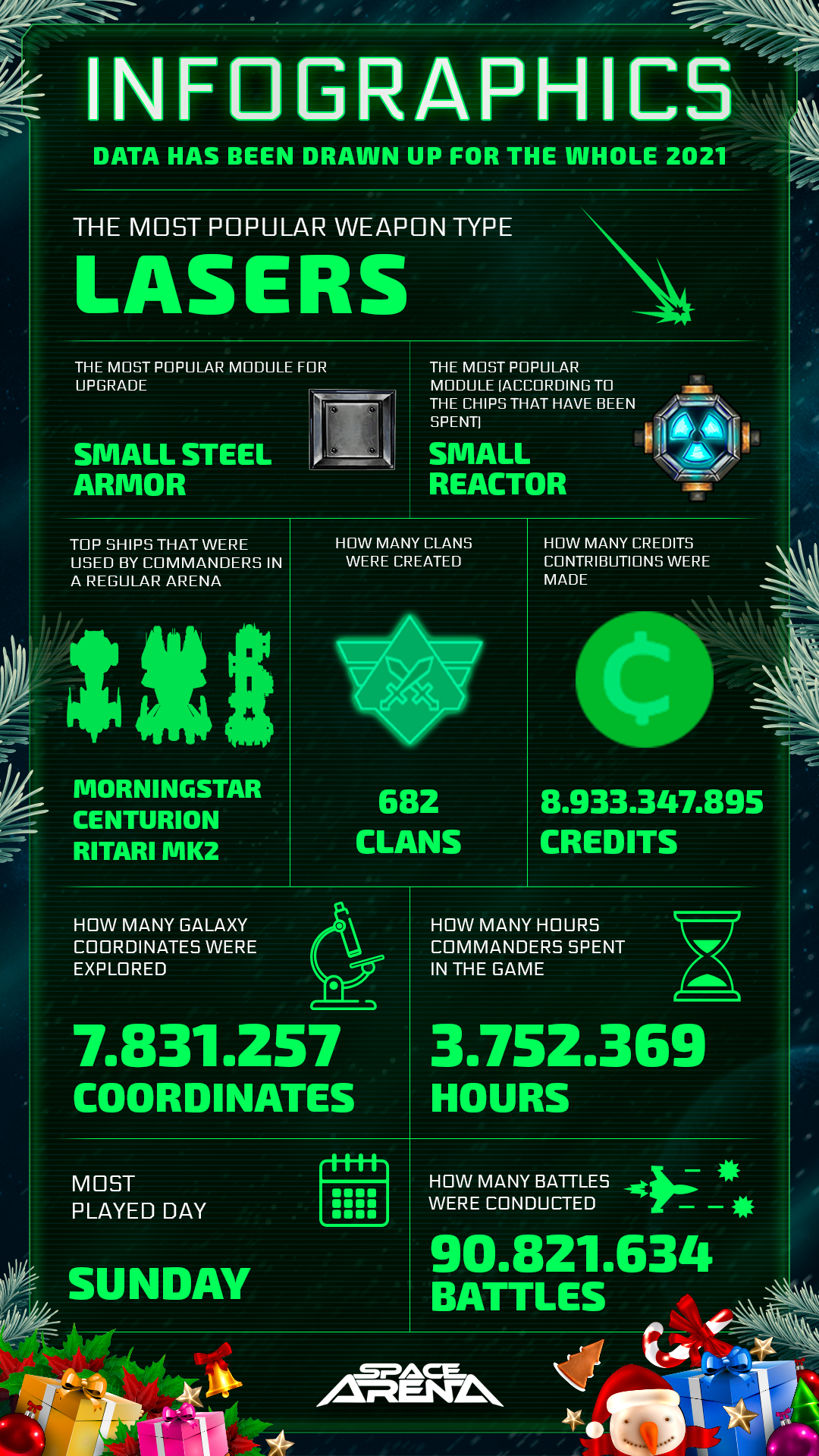 2021 Infographics! - Space Arena