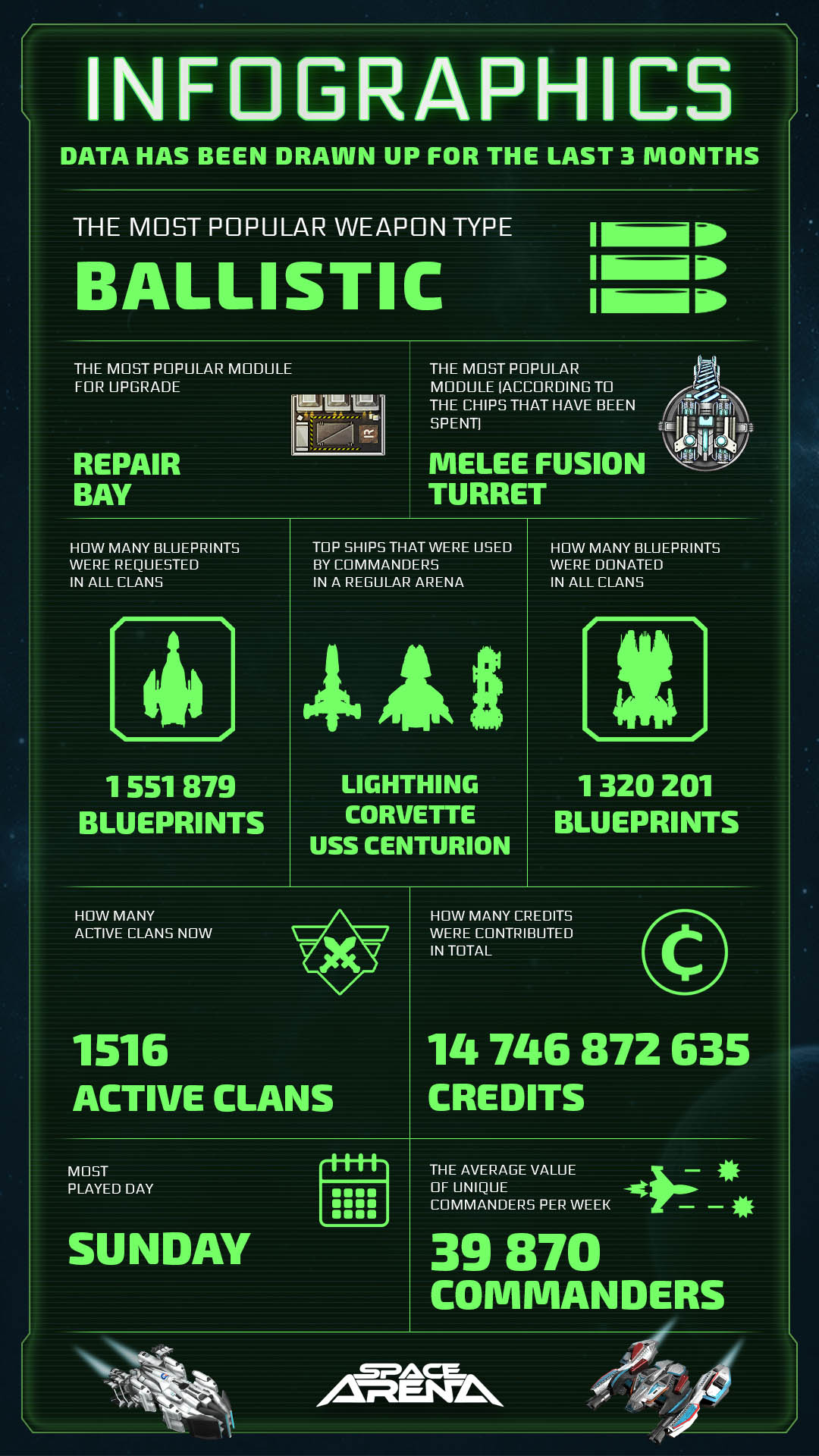 Infographics, Part 4 - Space Arena